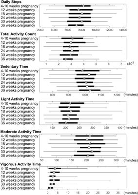Mother’s physical activity during pregnancy and newborn’s brain cortical development